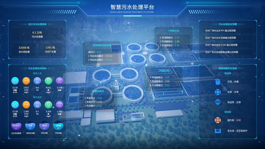 1723595661497.jpg 數字4—污水處理監管控制平臺.jpg
